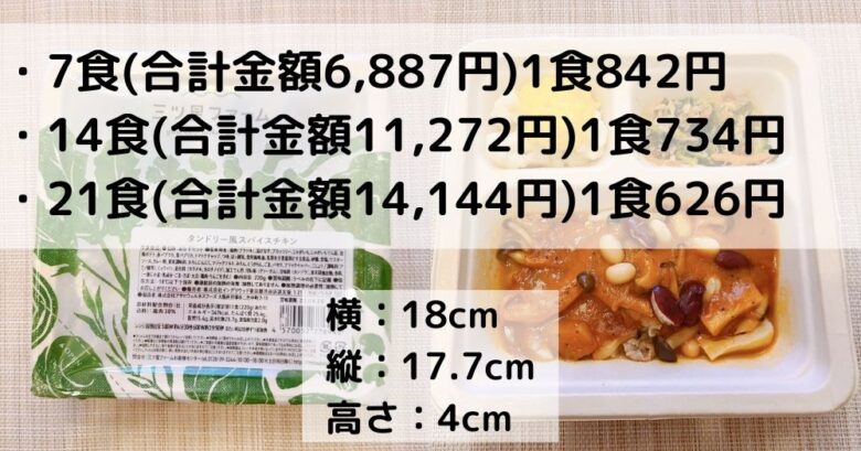 1番多い理由は料金がネックなんですね。家族分と考えると割高になってしまう方や、1人暮らしで冷凍庫が小さい為ストックするのが難しいという声も多くありました。